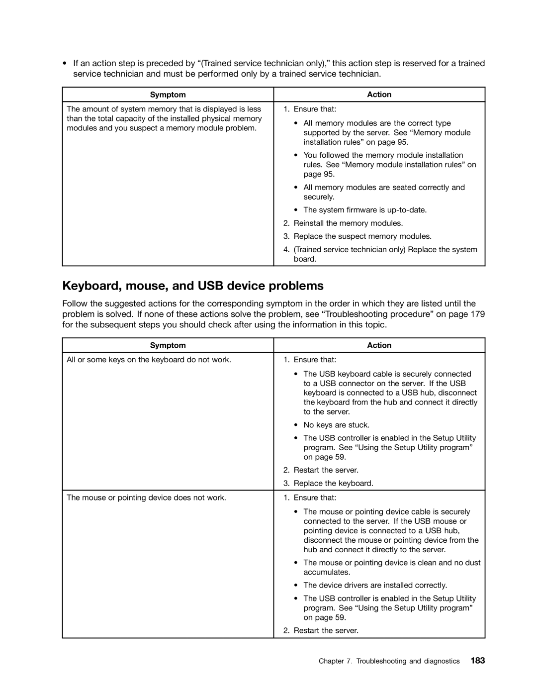 Lenovo RD430 manual Keyboard, mouse, and USB device problems 