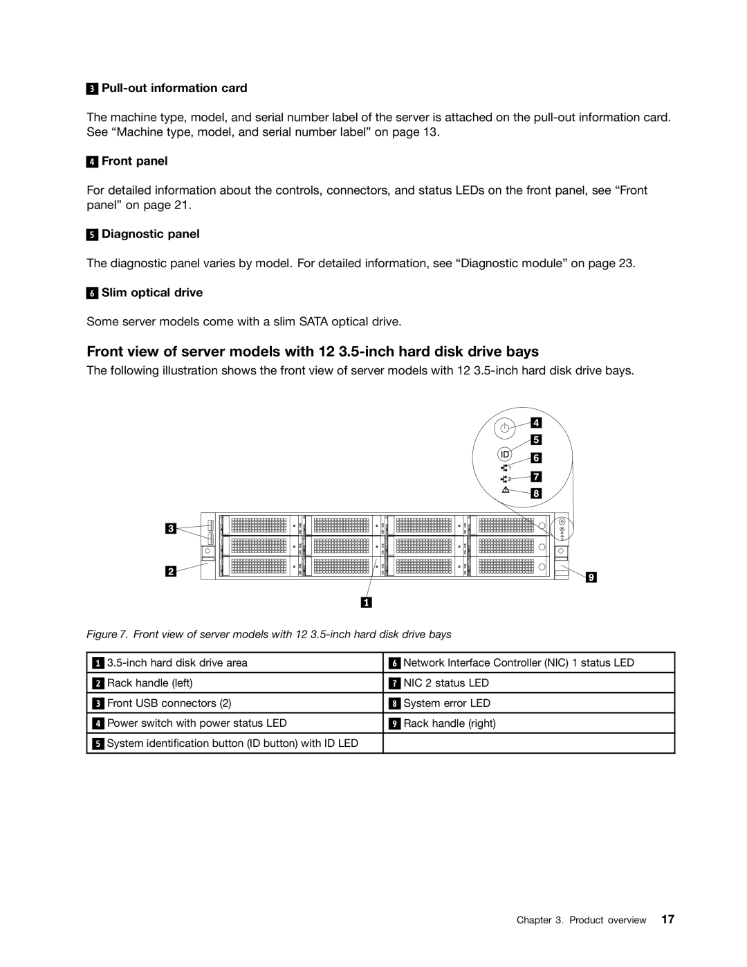 Lenovo RD430 manual Pull-out information card, Front panel, Diagnostic panel, Slim optical drive 