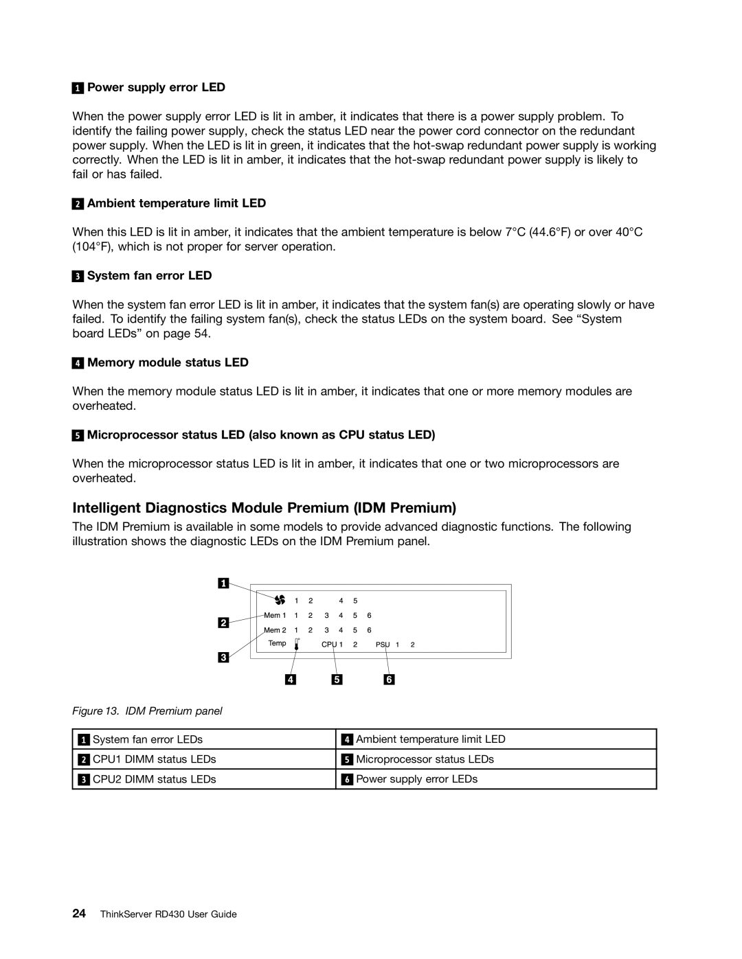 Lenovo RD430 manual Intelligent Diagnostics Module Premium IDM Premium 