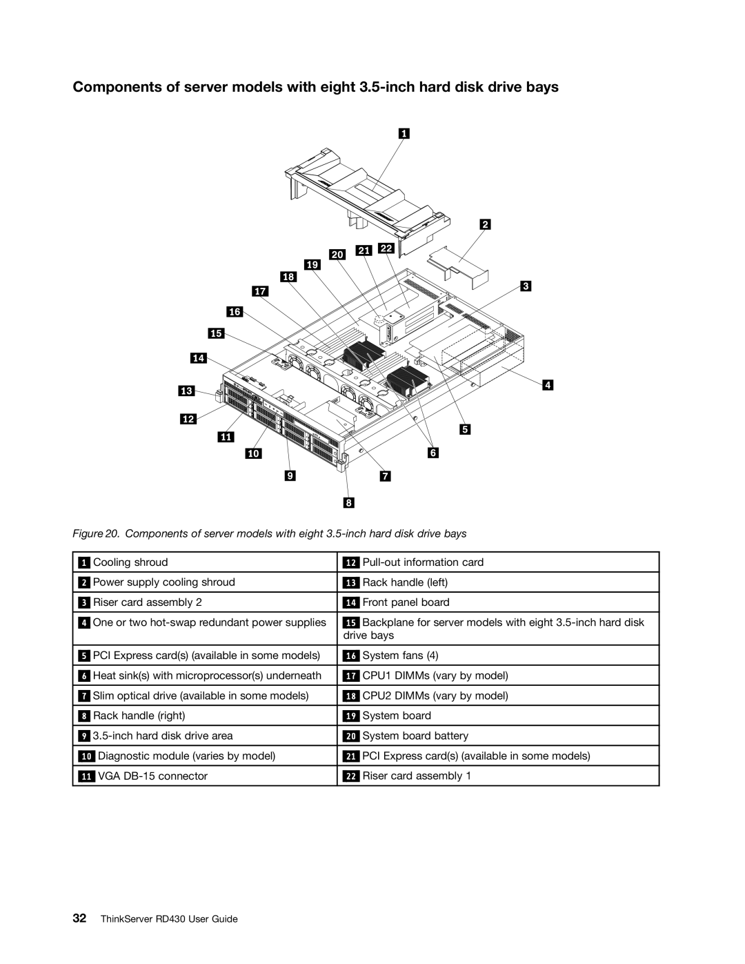 Lenovo manual ThinkServer RD430 User Guide 