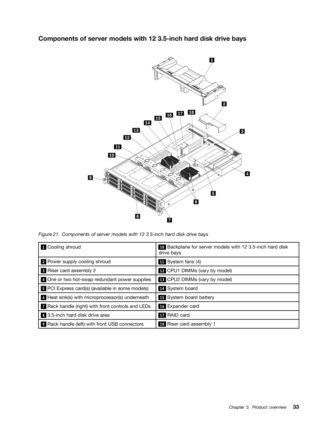 Lenovo RD430 manual Product overview 