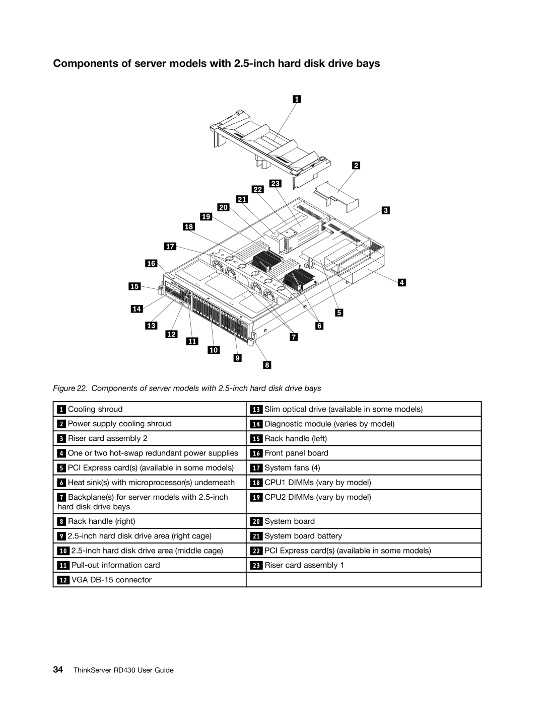 Lenovo manual ThinkServer RD430 User Guide 