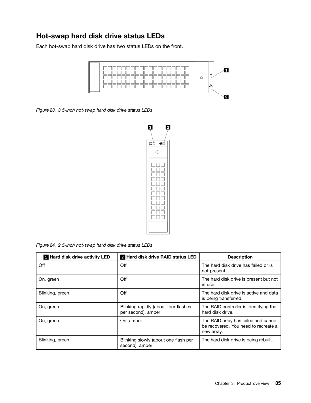 Lenovo RD430 manual Hot-swap hard disk drive status LEDs, Inch hot-swap hard disk drive status LEDs 