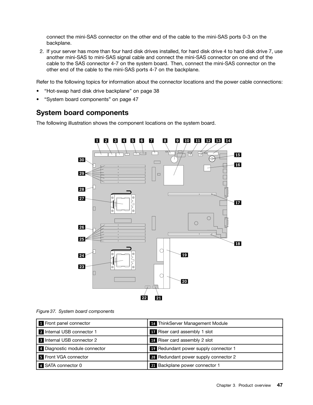 Lenovo RD430 manual System board components 