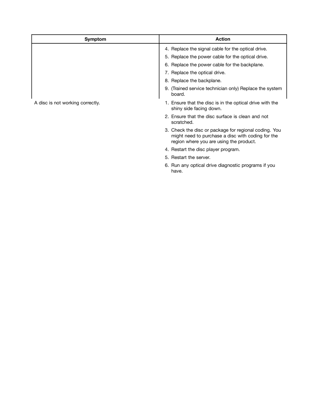 Lenovo RD540 manual Hard disk drive problems 