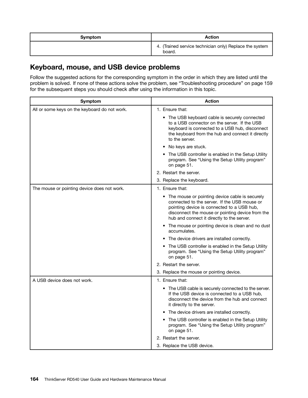 Lenovo RD540 manual Keyboard, mouse, and USB device problems 