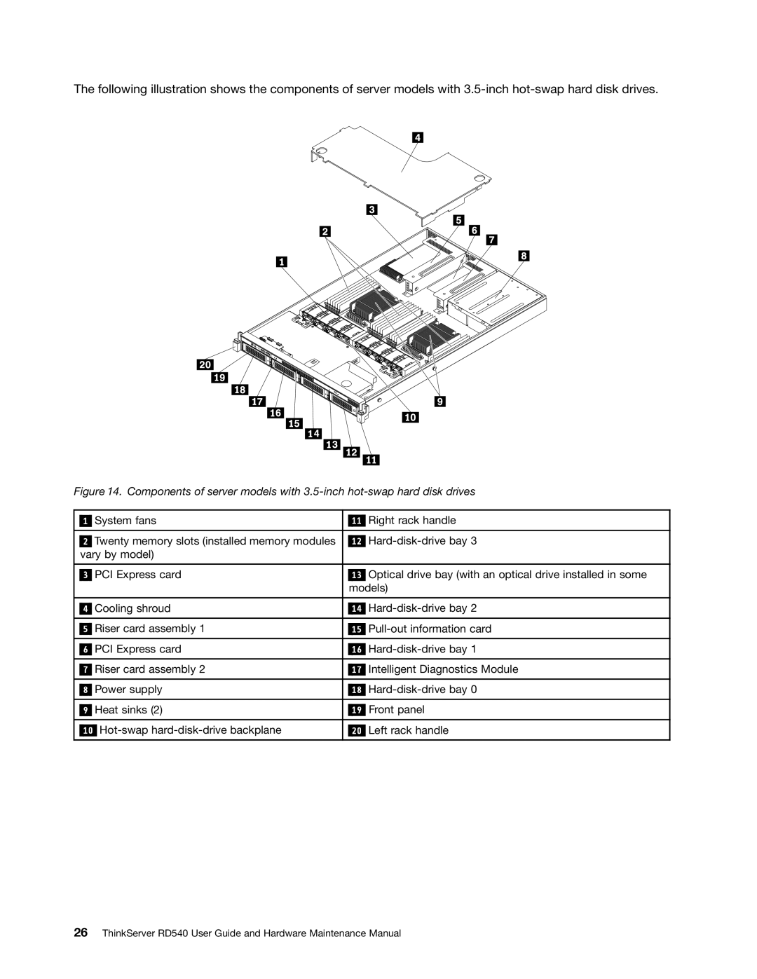 Lenovo RD540 manual System fans Right rack handle 