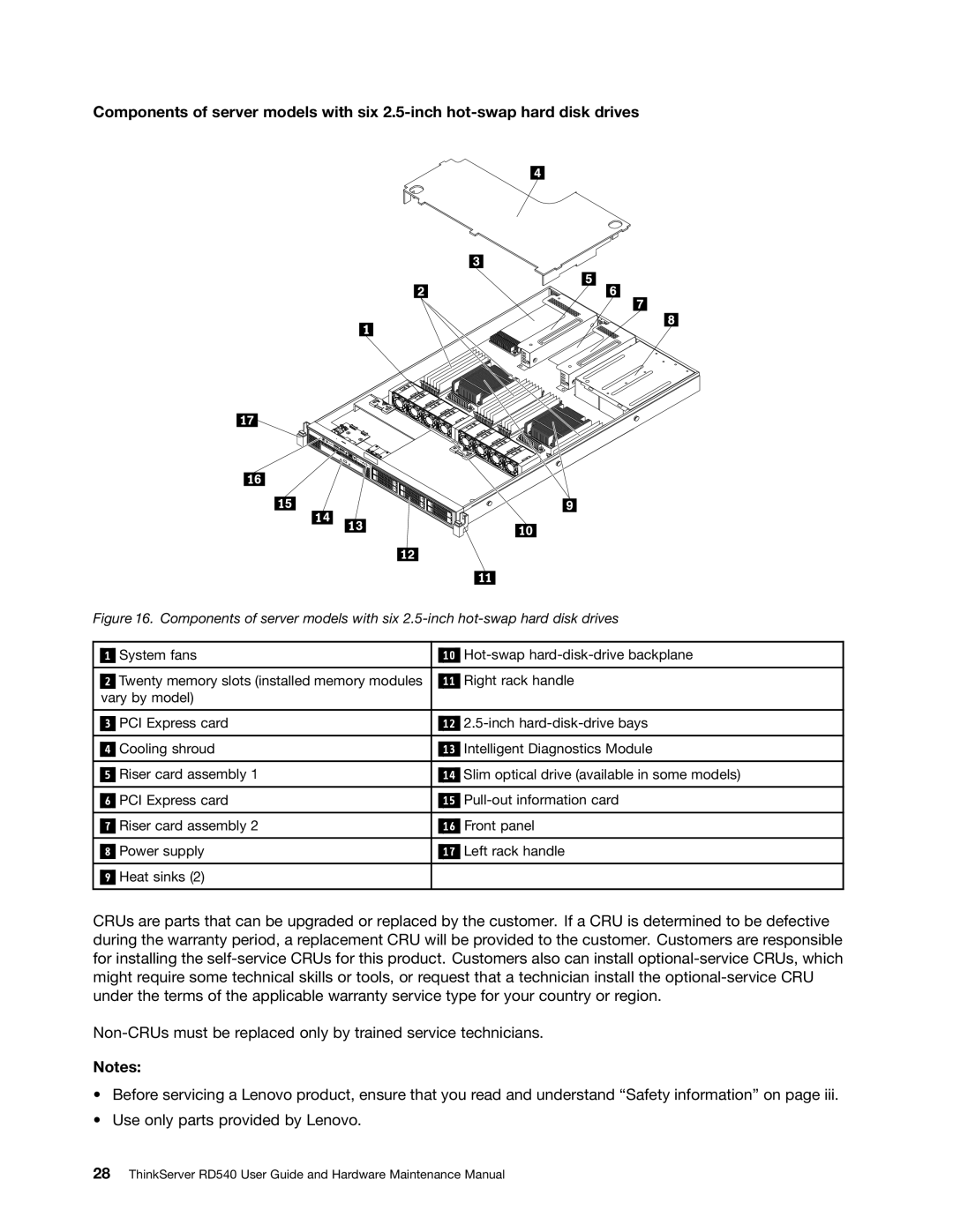 Lenovo RD540 manual System fans Hot-swap hard-disk-drive backplane 