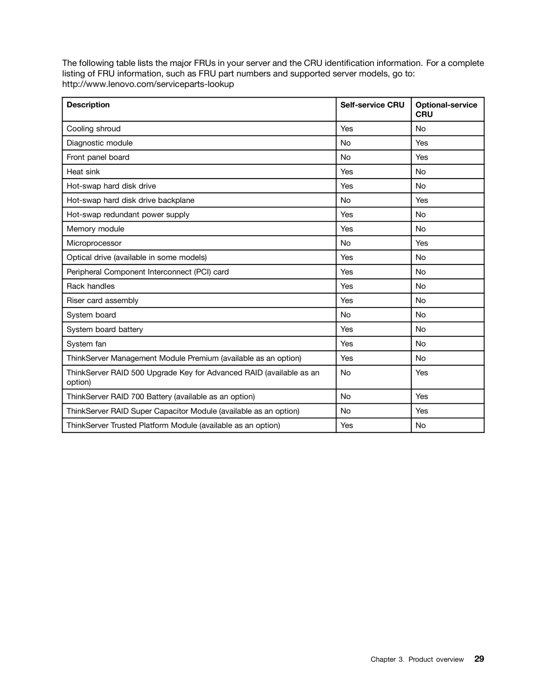 Lenovo RD540 manual Cru 