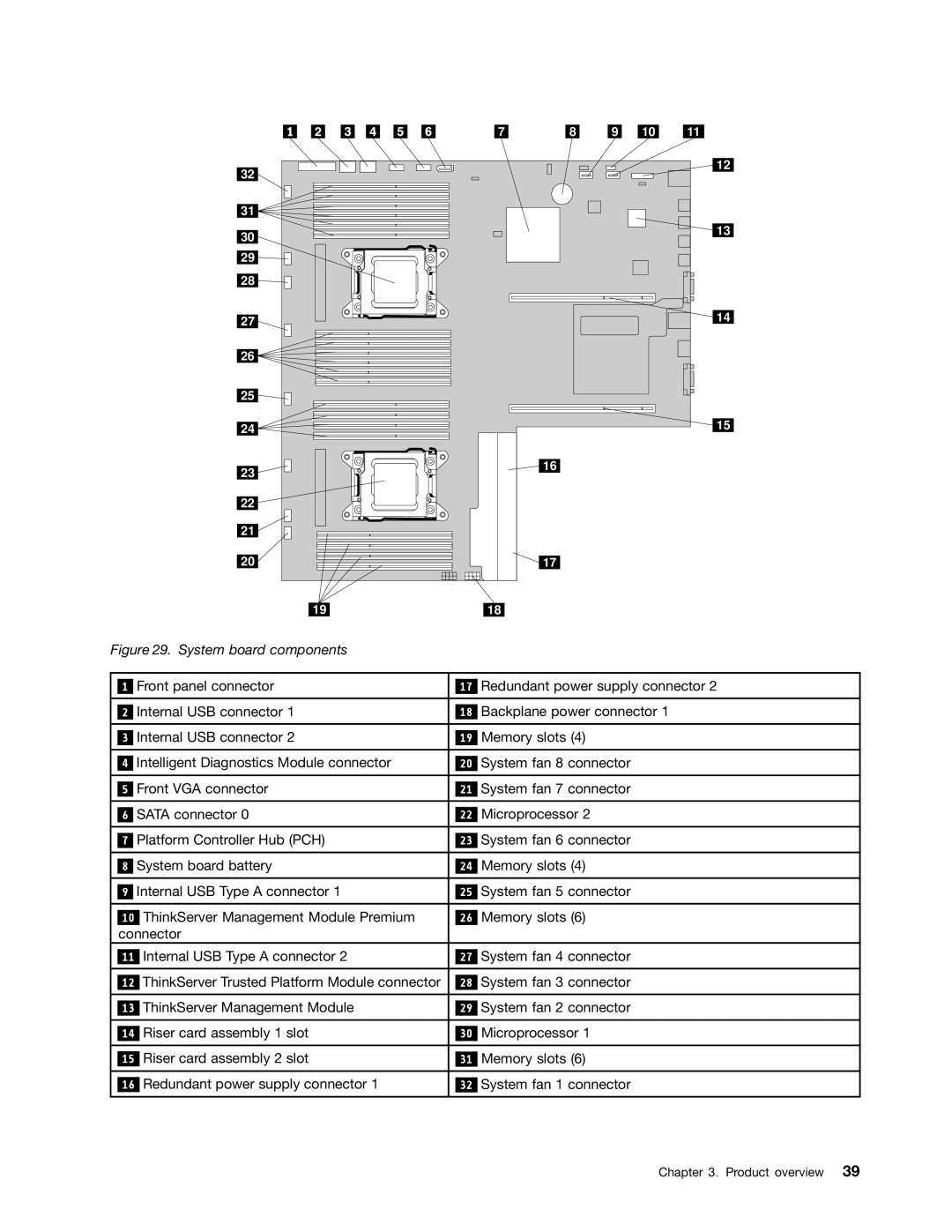 Lenovo RD540 manual System board components 