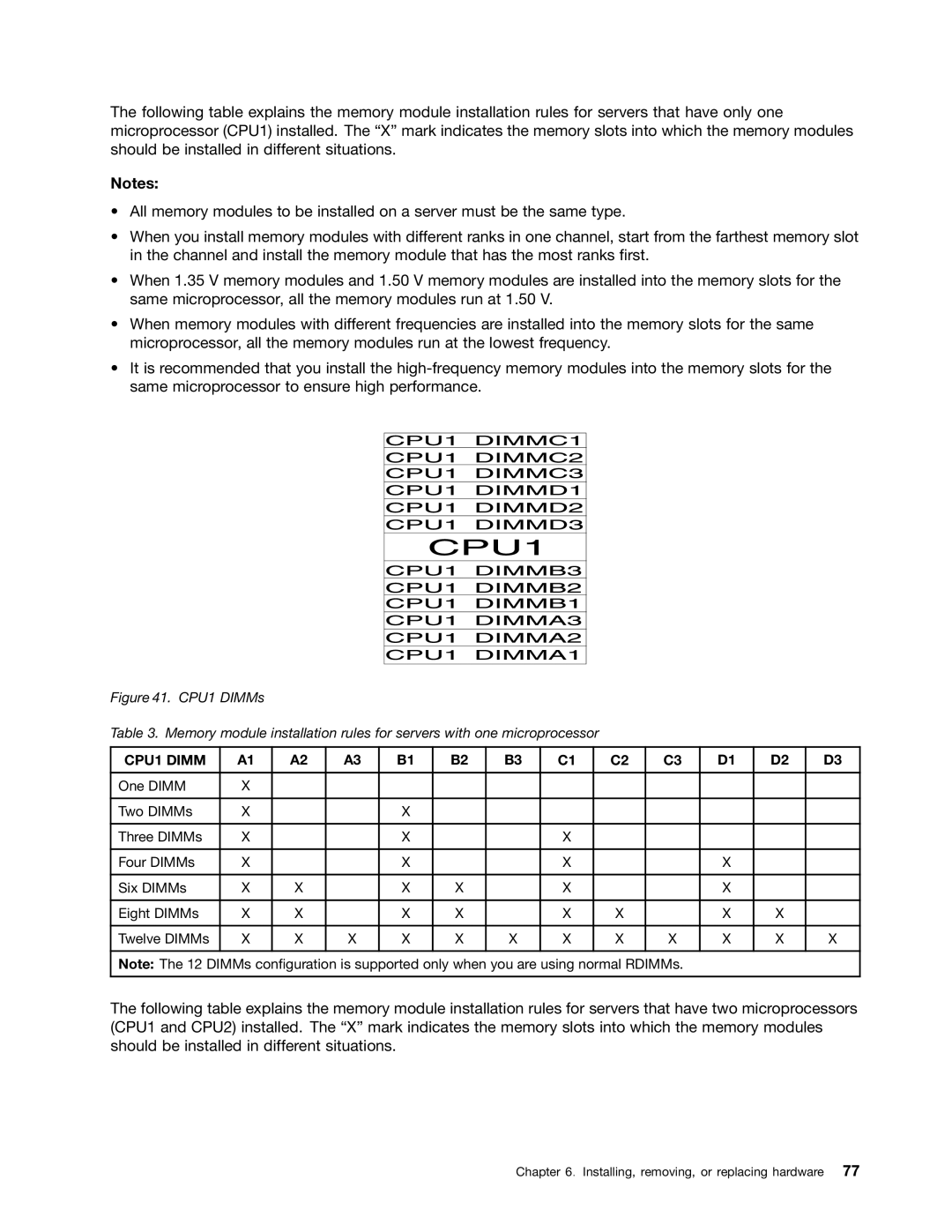 Lenovo RD540 manual CPU1 Dimm 