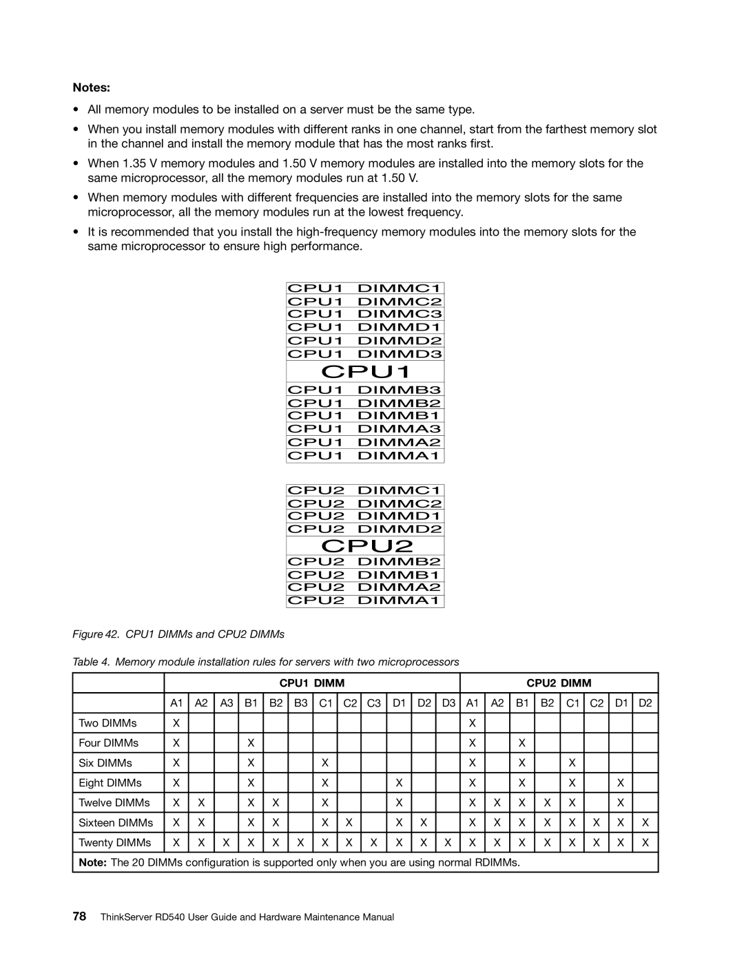 Lenovo RD540 manual CPU1 Dimm CPU2 Dimm 