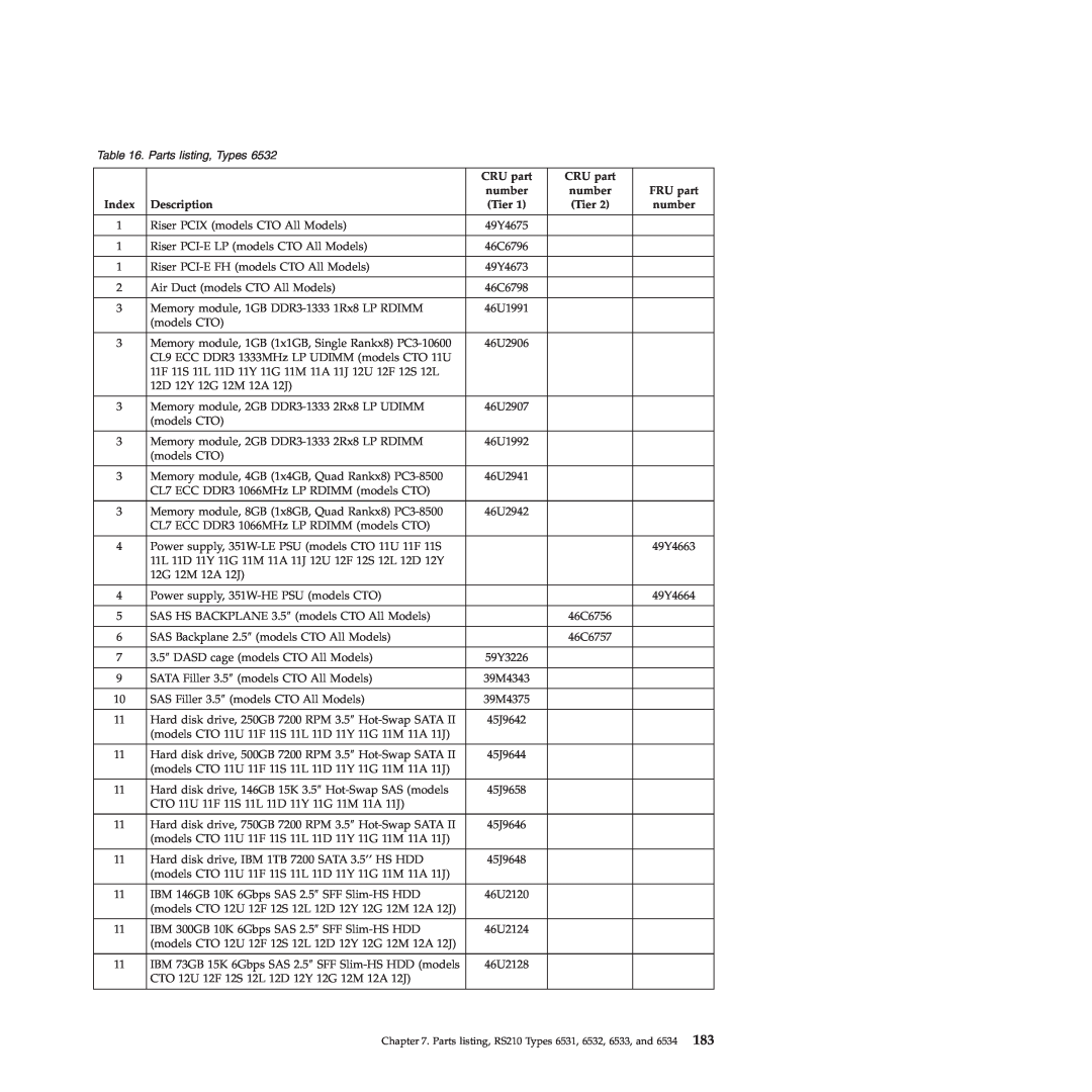 Lenovo RS210 manual Parts listing, Types 
