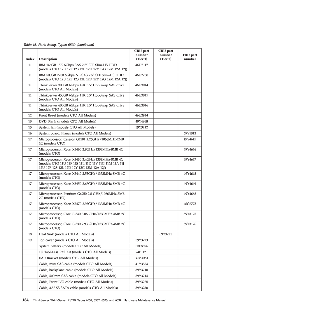Lenovo RS210 manual Parts listing, Types 6532 continued, 46U2117, 33F8354 