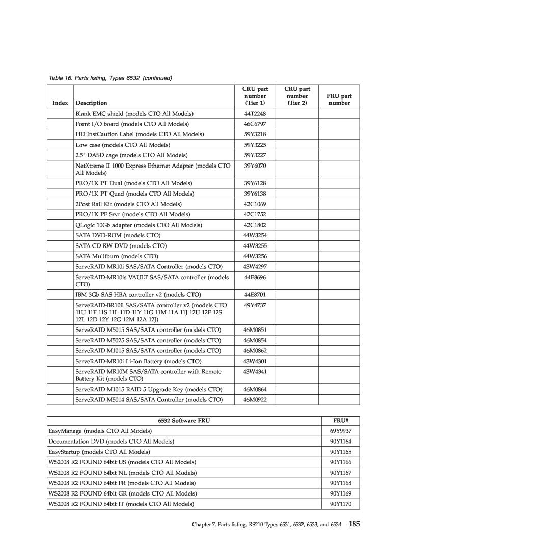 Lenovo RS210 manual Parts listing, Types 6532 continued, CRU part 