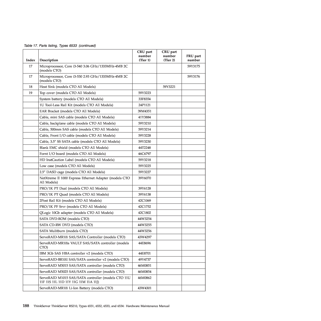 Lenovo RS210 manual Parts listing, Types 6533 continued, CRU part 