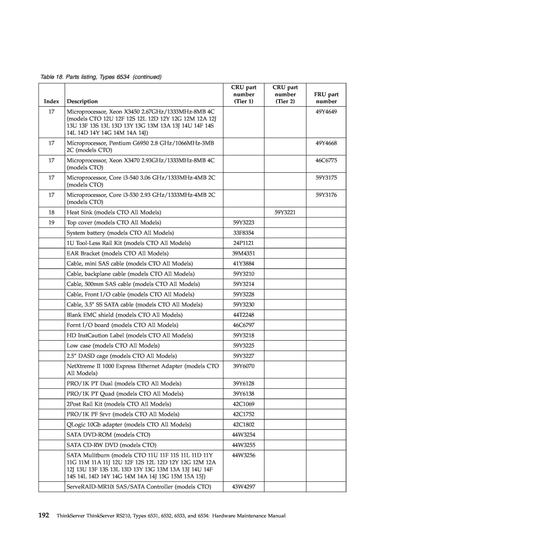 Lenovo RS210 manual Parts listing, Types 6534 continued, CRU part 