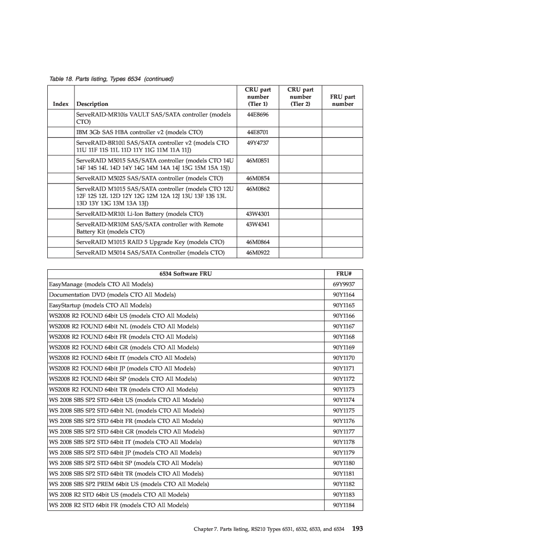 Lenovo RS210 manual Parts listing, Types 6534 continued, CRU part 