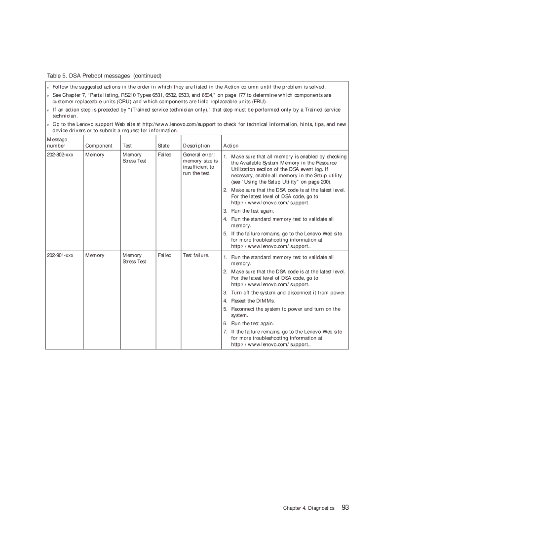 Lenovo RS210 manual DSA Preboot messages 