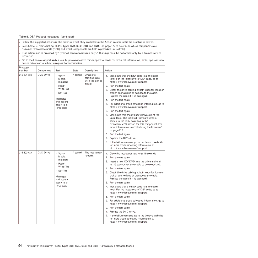 Lenovo RS210 manual DSA Preboot messages 