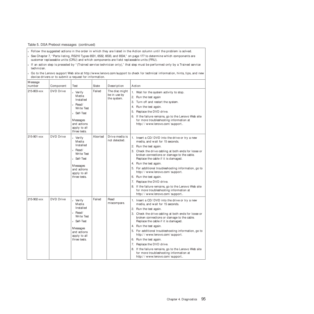 Lenovo RS210 manual DSA Preboot messages 