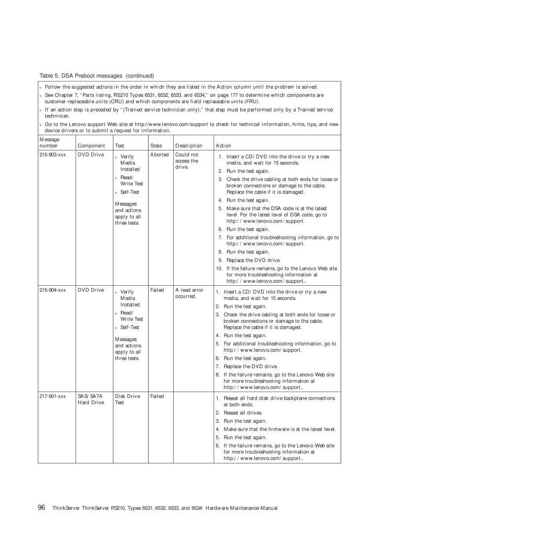 Lenovo RS210 manual Sas/Sata 