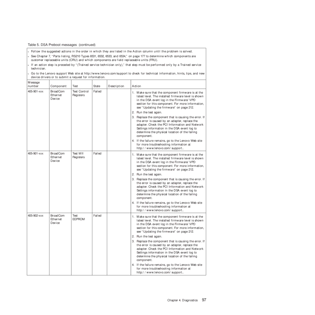 Lenovo RS210 manual Eeprom 