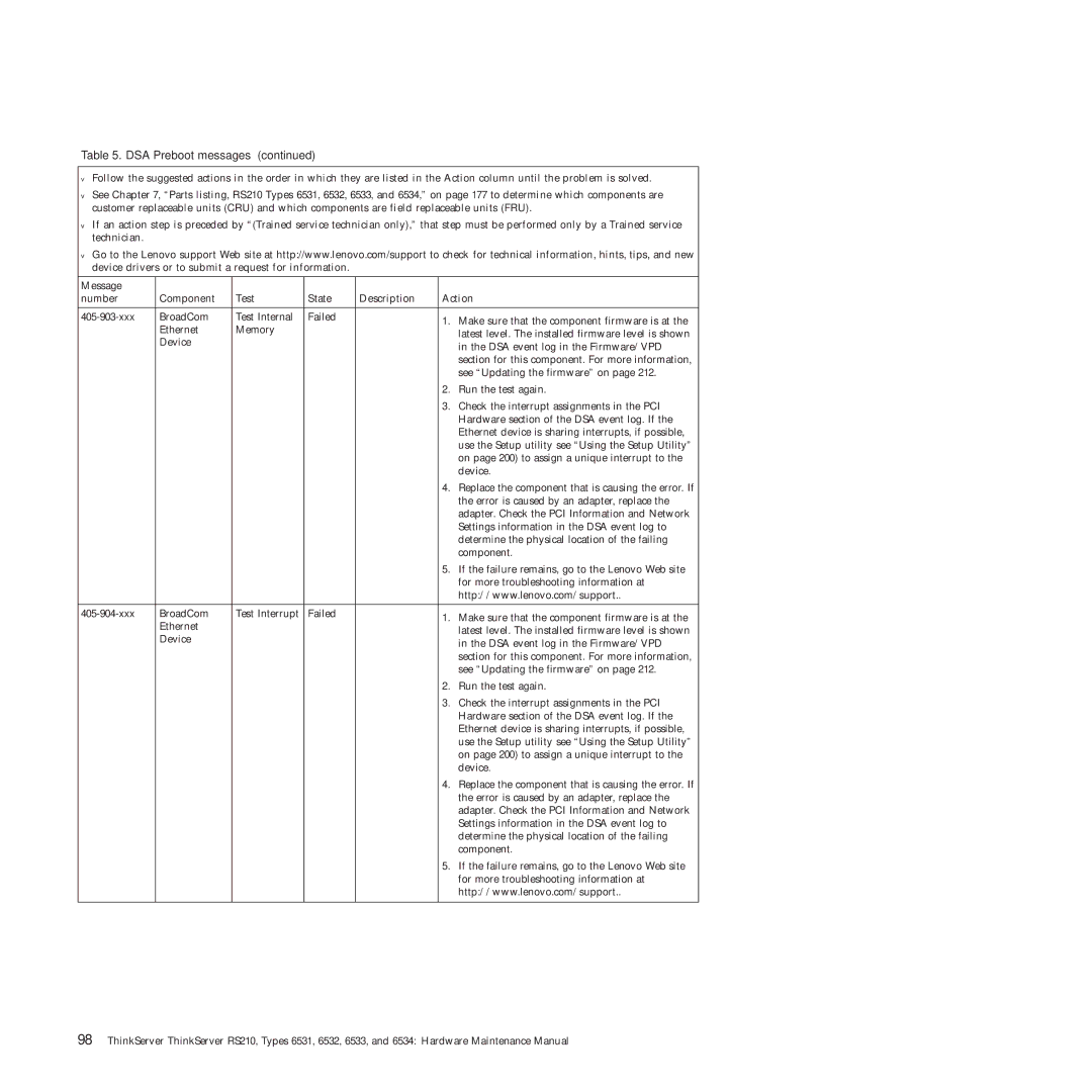 Lenovo RS210 manual DSA Preboot messages 