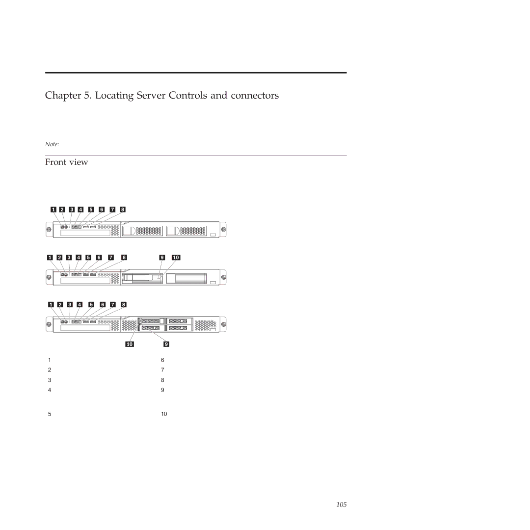 Lenovo RS210 manual Locating Server Controls and connectors, Front view 