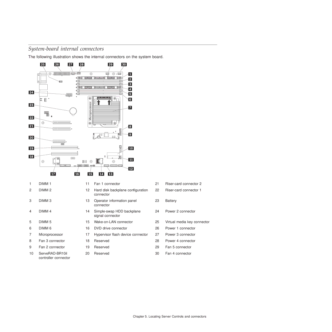 Lenovo RS210 manual System-board internal connectors 