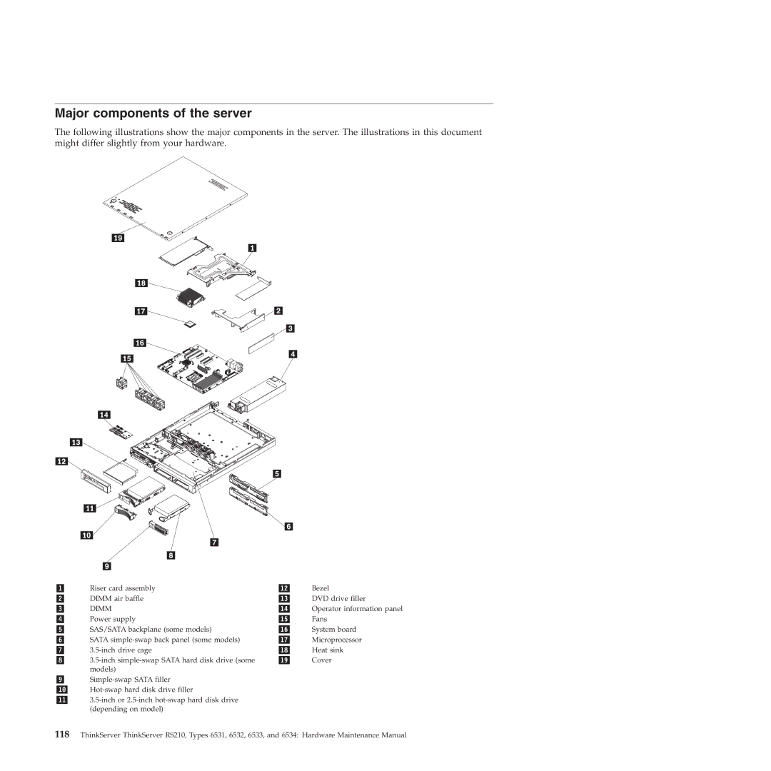 Lenovo RS210 manual Major components of the server, Dimm 