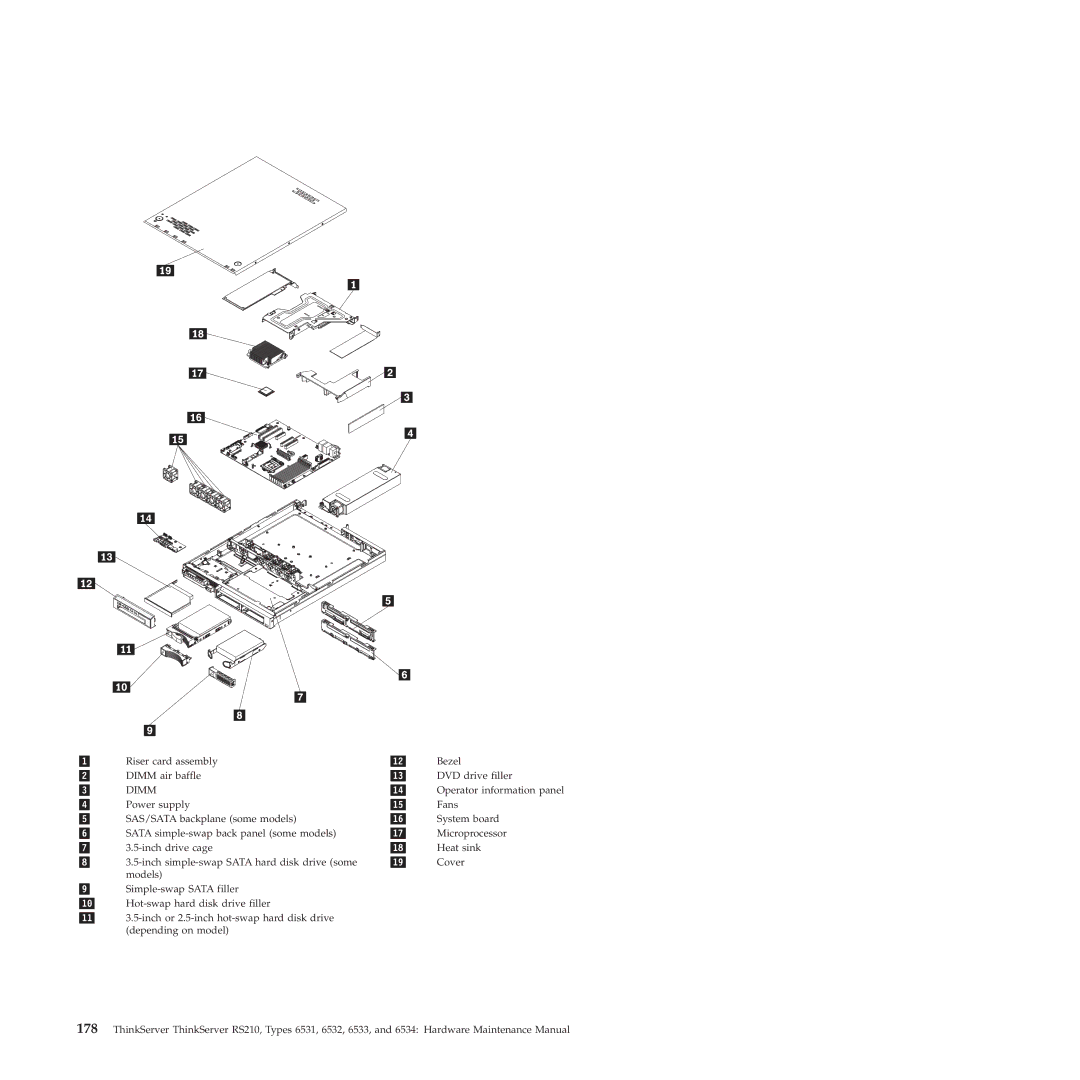 Lenovo RS210 manual Dimm 