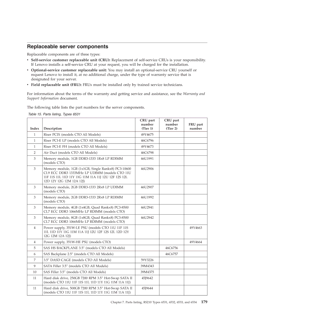 Lenovo RS210 manual Replaceable server components, CRU part Number FRU part Index Description Tier 