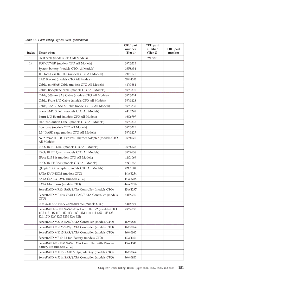 Lenovo RS210 manual Cto 