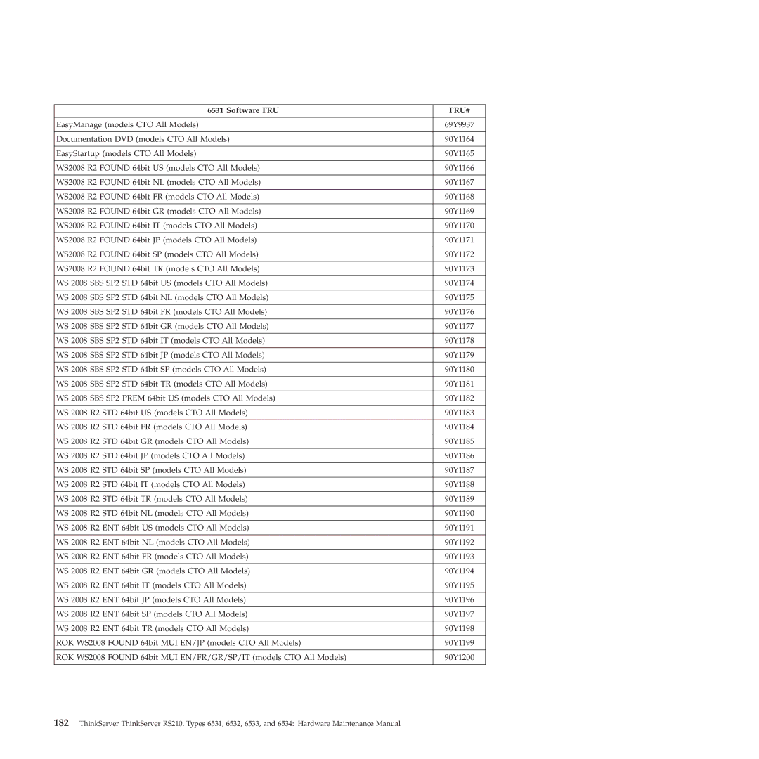 Lenovo RS210 manual Fru# 