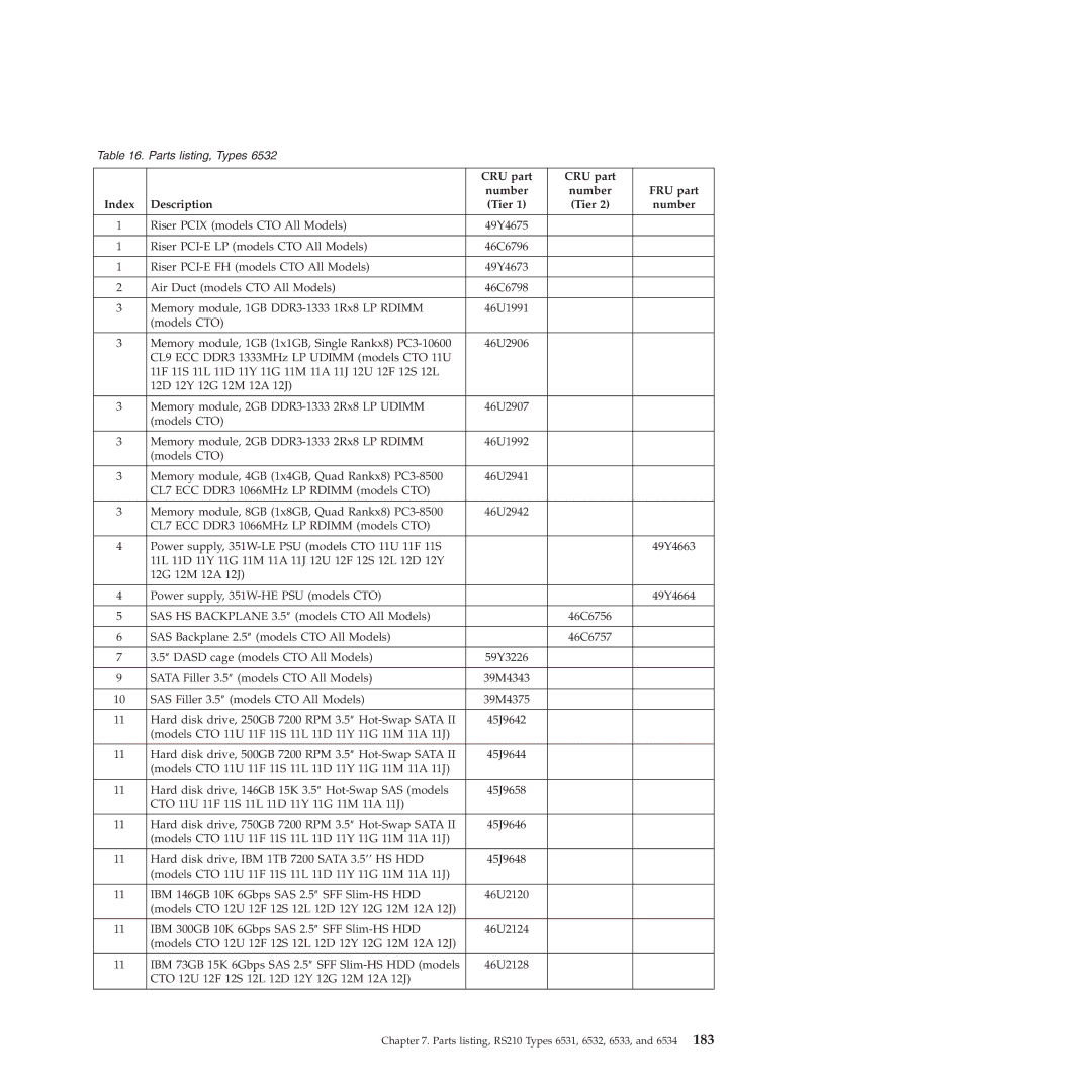 Lenovo RS210 manual 45J9642 