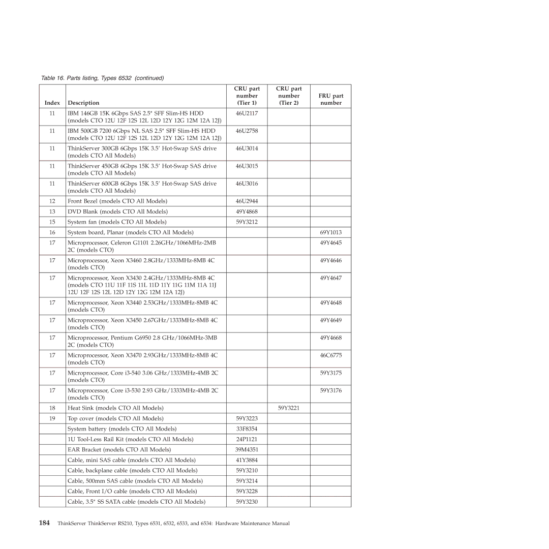 Lenovo RS210 manual 46U2117 