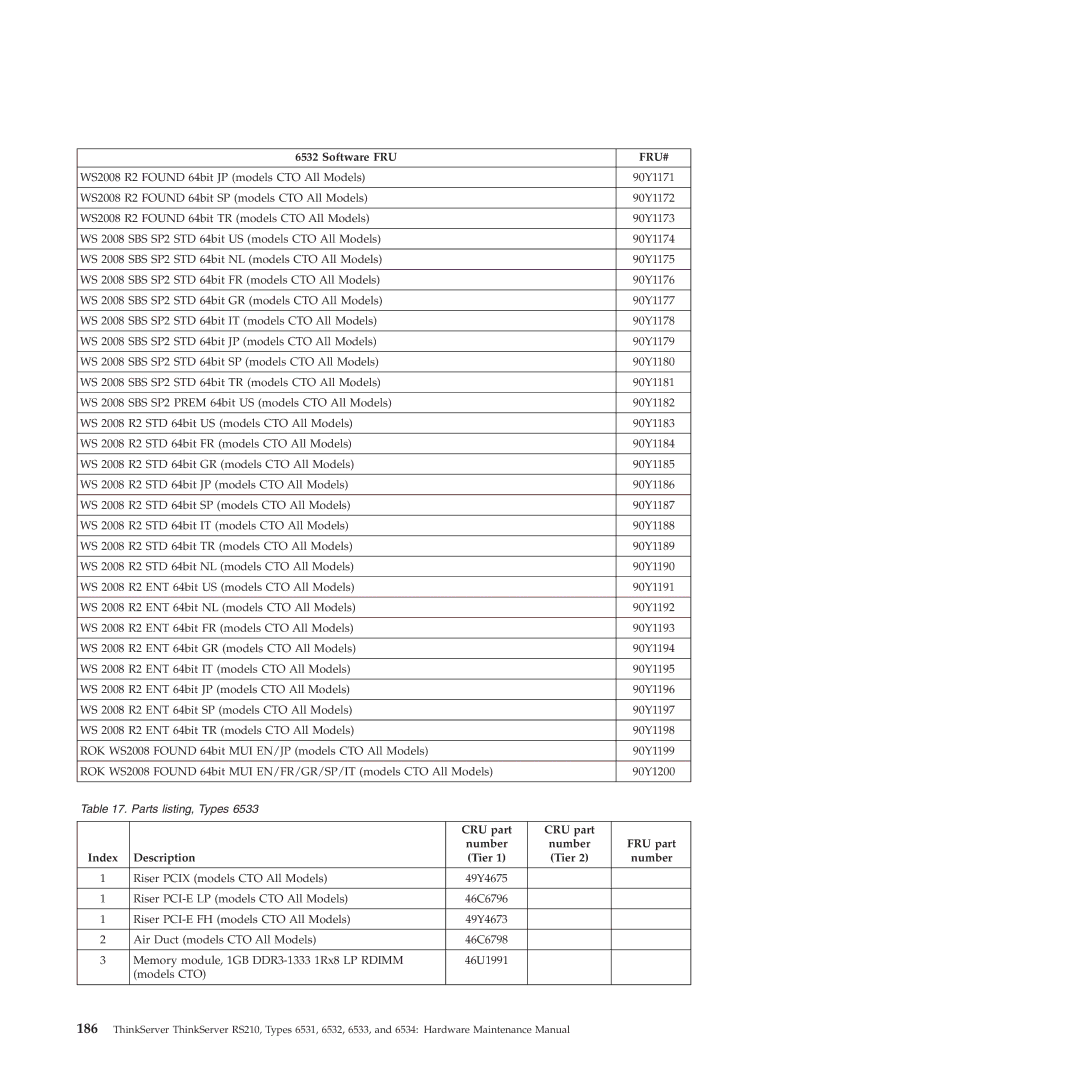 Lenovo RS210 manual WS2008 R2 Found 64bit JP models CTO All Models 