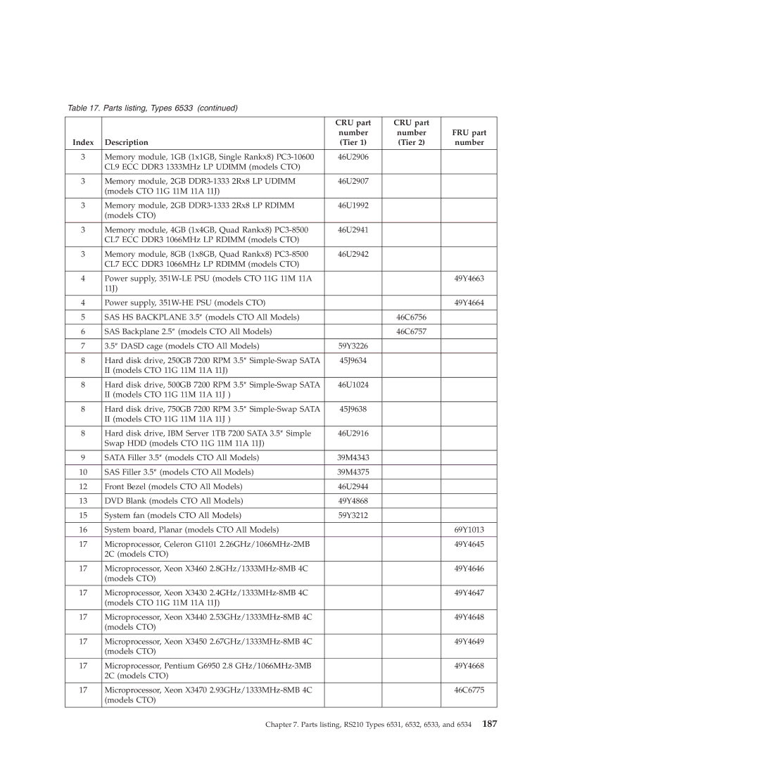 Lenovo RS210 manual 45J9634 