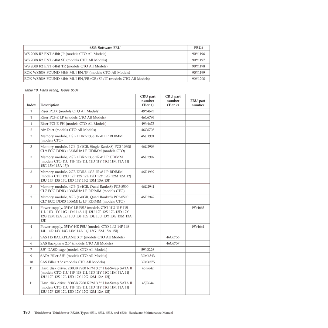 Lenovo RS210 manual WS 2008 R2 ENT 64bit JP models CTO All Models 