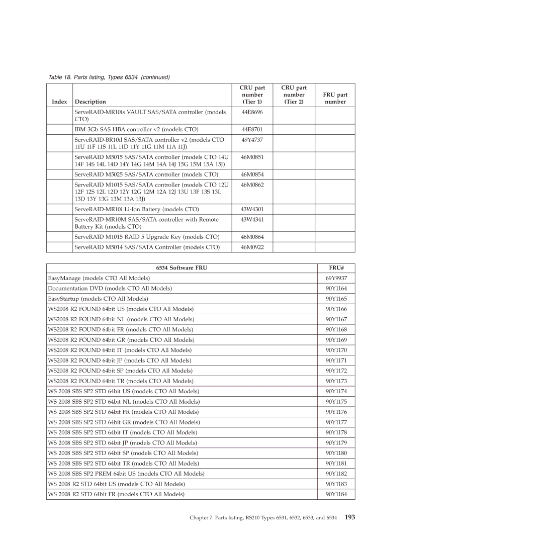 Lenovo RS210 manual ServeRAID-MR10is Vault SAS/SATA controller models 44E8696 