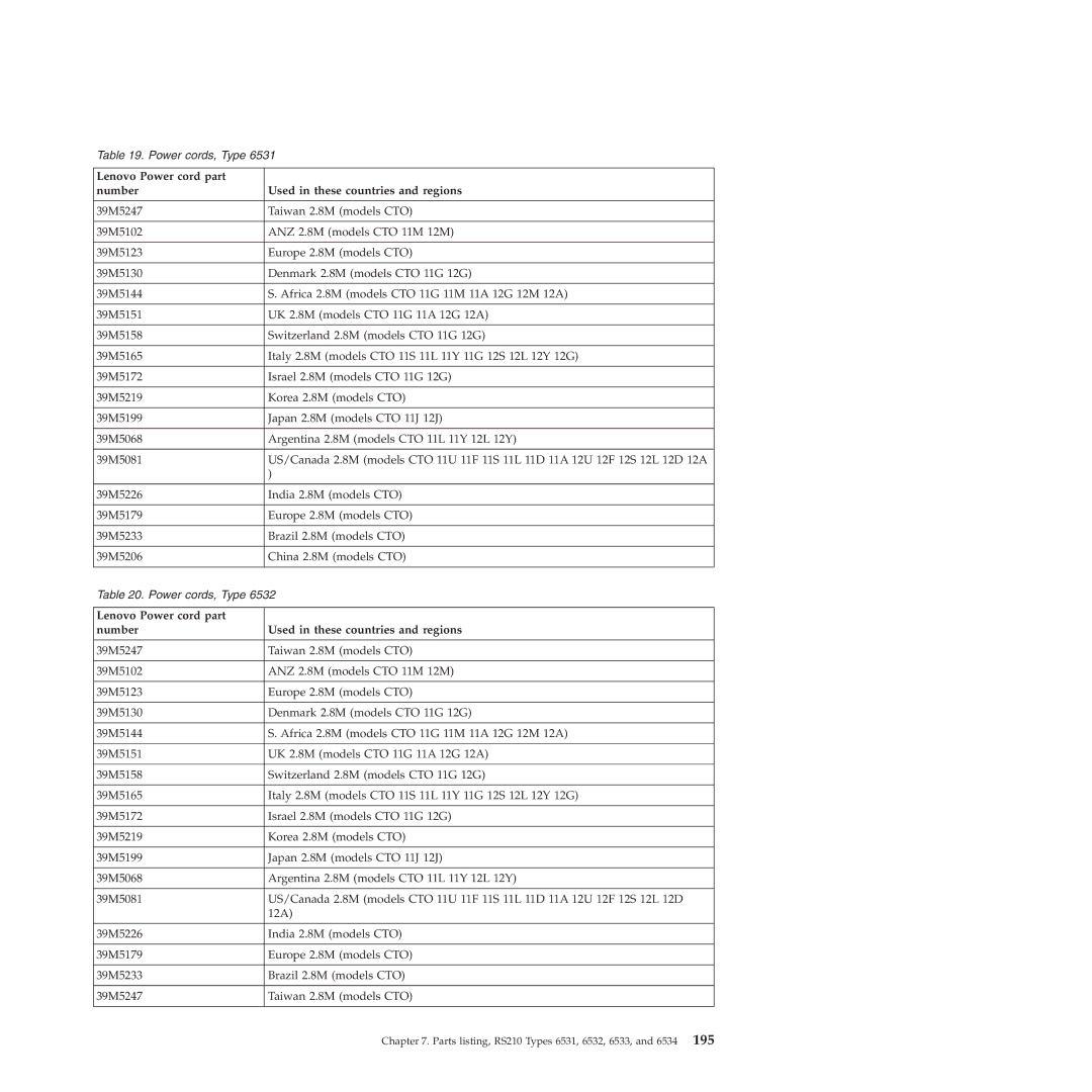 Lenovo RS210 manual Power cords, Type 