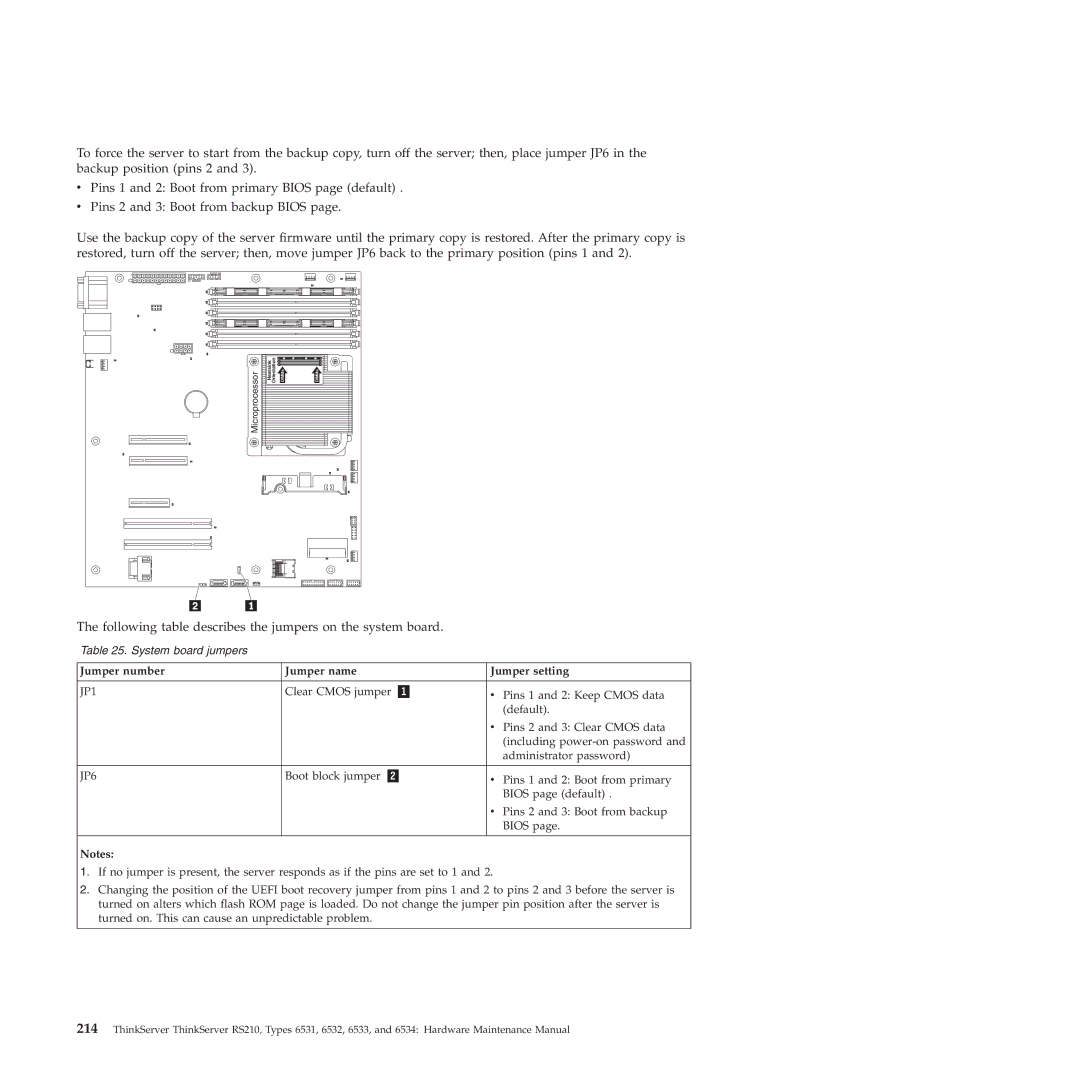 Lenovo RS210 manual Following table describes the jumpers on the system board 