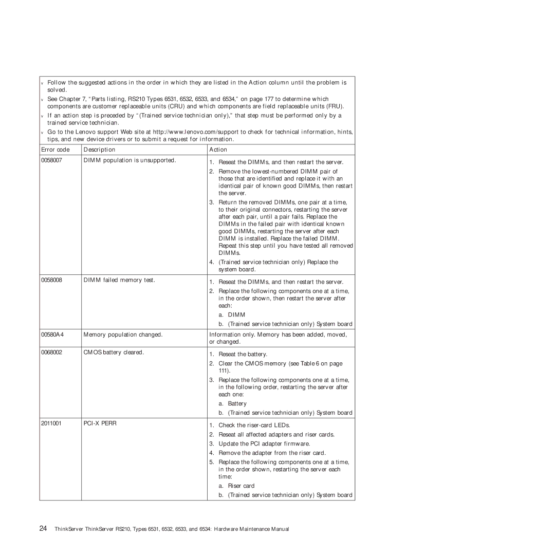 Lenovo RS210 manual PCI-X Perr 