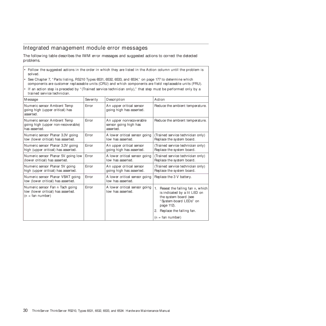 Lenovo RS210 manual Integrated management module error messages 