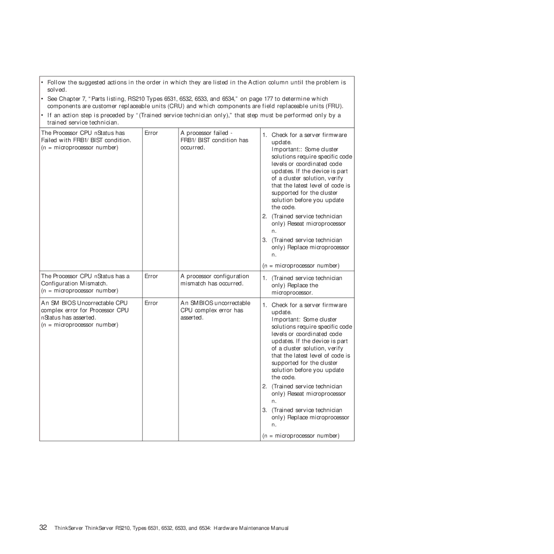 Lenovo RS210 manual Important Some cluster 