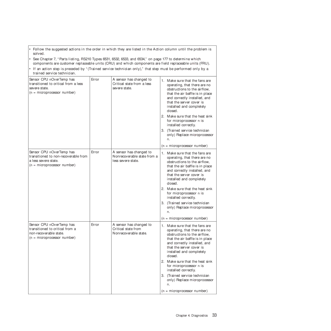 Lenovo RS210 manual Diagnostics 