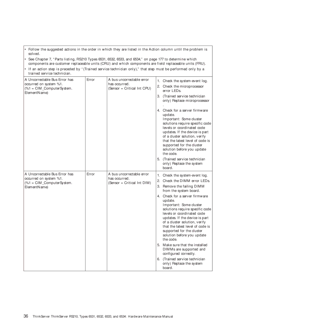 Lenovo RS210 manual 