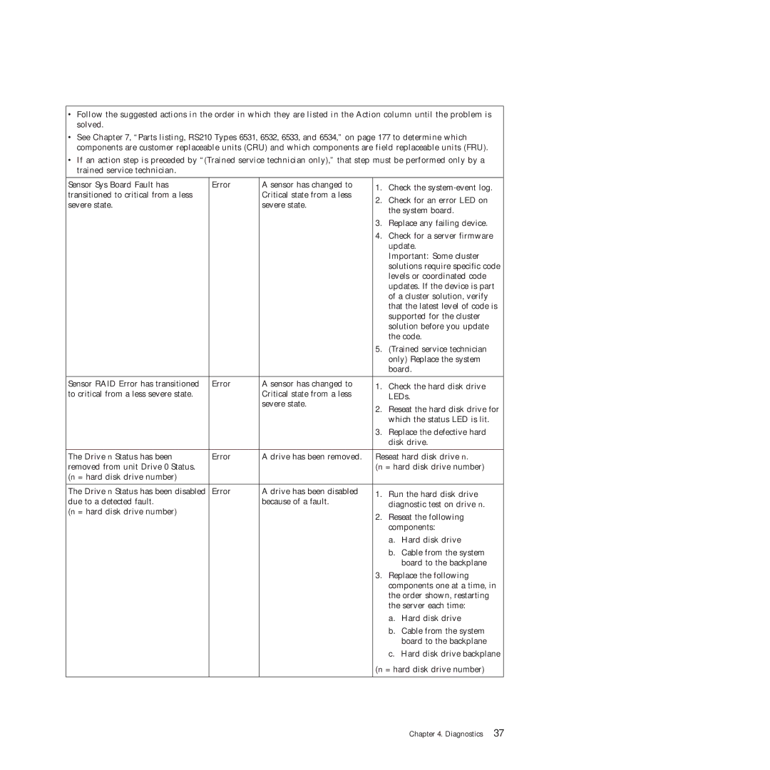 Lenovo RS210 manual Diagnostics 