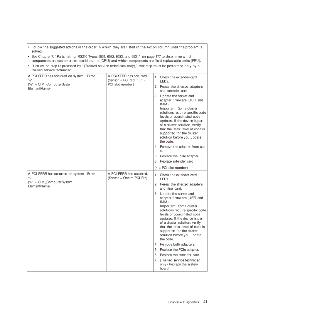 Lenovo RS210 manual Remove both adapters 